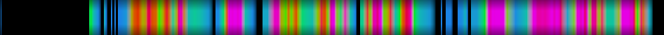 Script heatmap