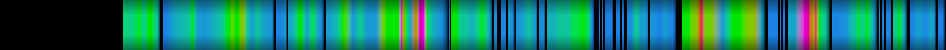 Script heatmap