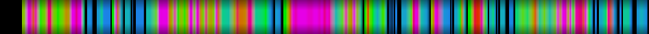 Script heatmap