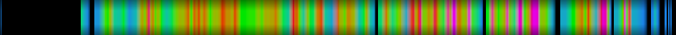 Script heatmap
