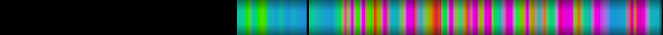 Script heatmap