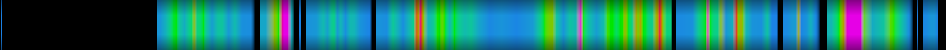Script heatmap