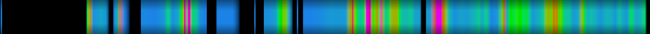 Script heatmap