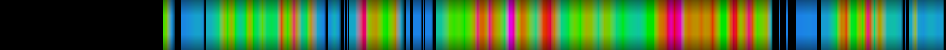Script heatmap