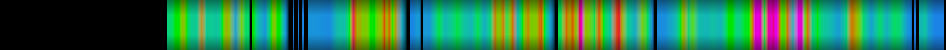 Script heatmap