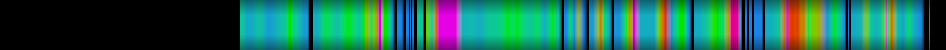 Script heatmap