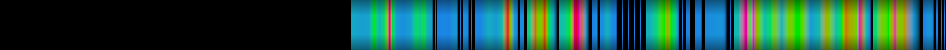 Script heatmap