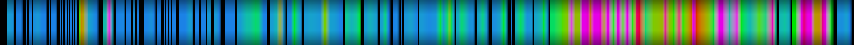 Script heatmap