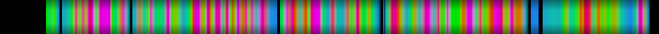 Script heatmap