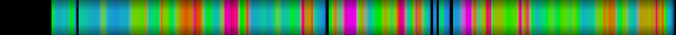 Script heatmap