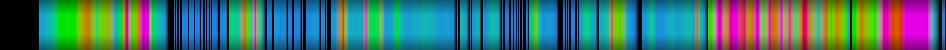 Script heatmap