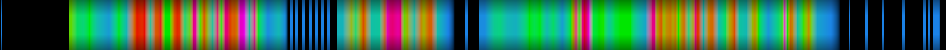 Script heatmap