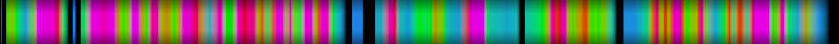 Script heatmap