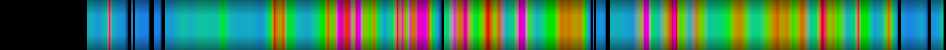 Script heatmap