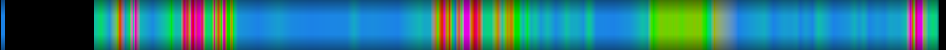 Script heatmap