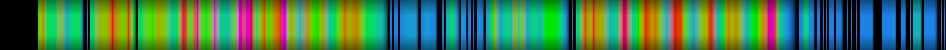 Script heatmap