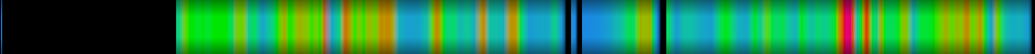 Script heatmap