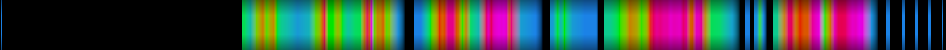 Script heatmap