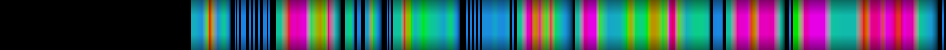 Script heatmap