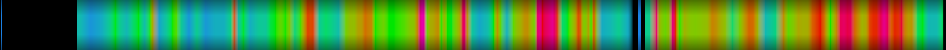 Script heatmap