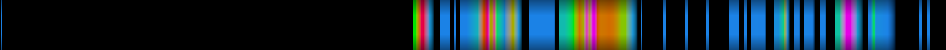 Script heatmap