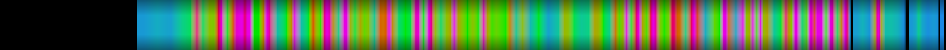 Script heatmap