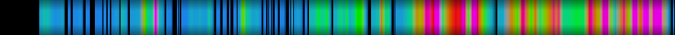 Script heatmap