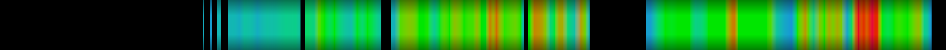 Script heatmap