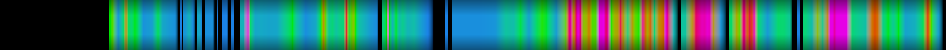 Script heatmap
