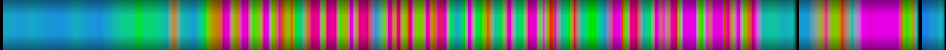 Script heatmap