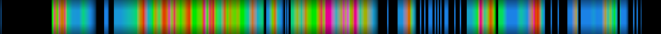 Script heatmap