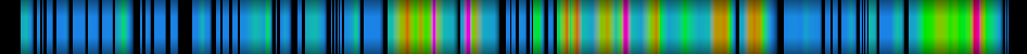Script heatmap
