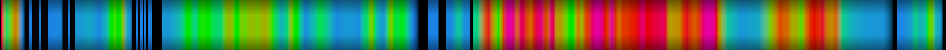 Script heatmap