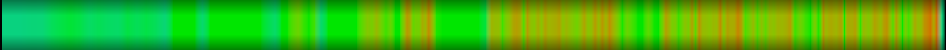 Script heatmap