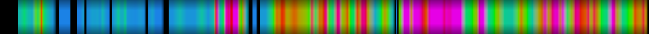 Script heatmap