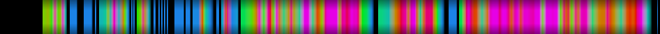 Script heatmap