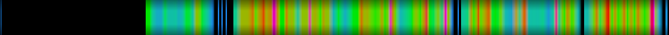 Script heatmap