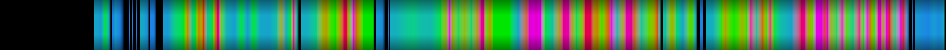 Script heatmap