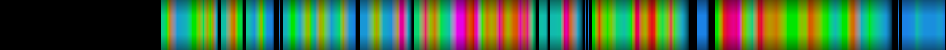 Script heatmap