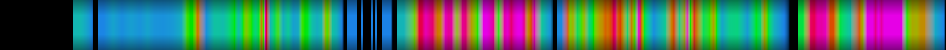 Script heatmap