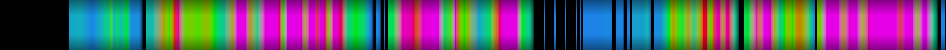 Script heatmap