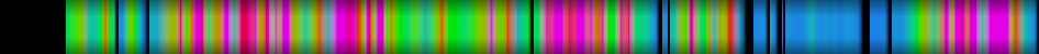 Script heatmap