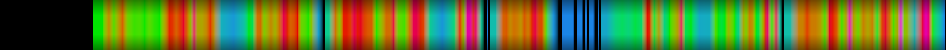 Script heatmap