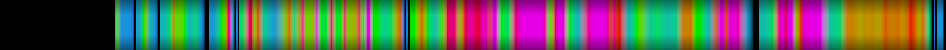Script heatmap