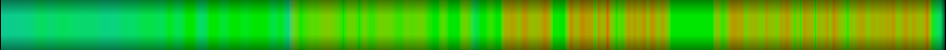 Script heatmap