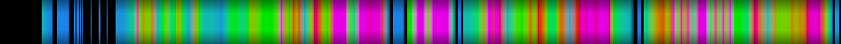 Script heatmap