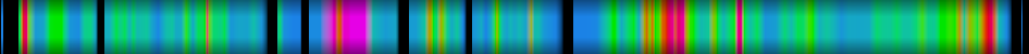 Script heatmap