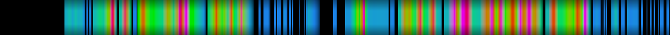 Script heatmap