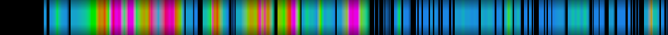 Script heatmap
