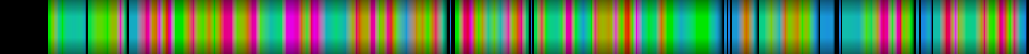 Script heatmap